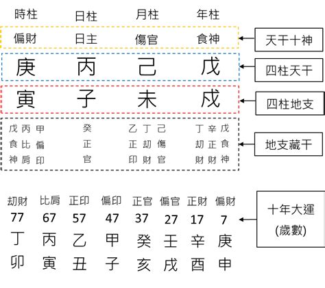 八字要怎麼看|【八字新手教學】 八字怎麼看？八字換算、如何算八。